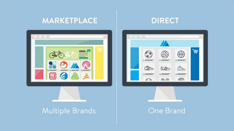 Mengapa Situs Marketplace​ di Indonesia Bisa Menjadi Begitu Populer?