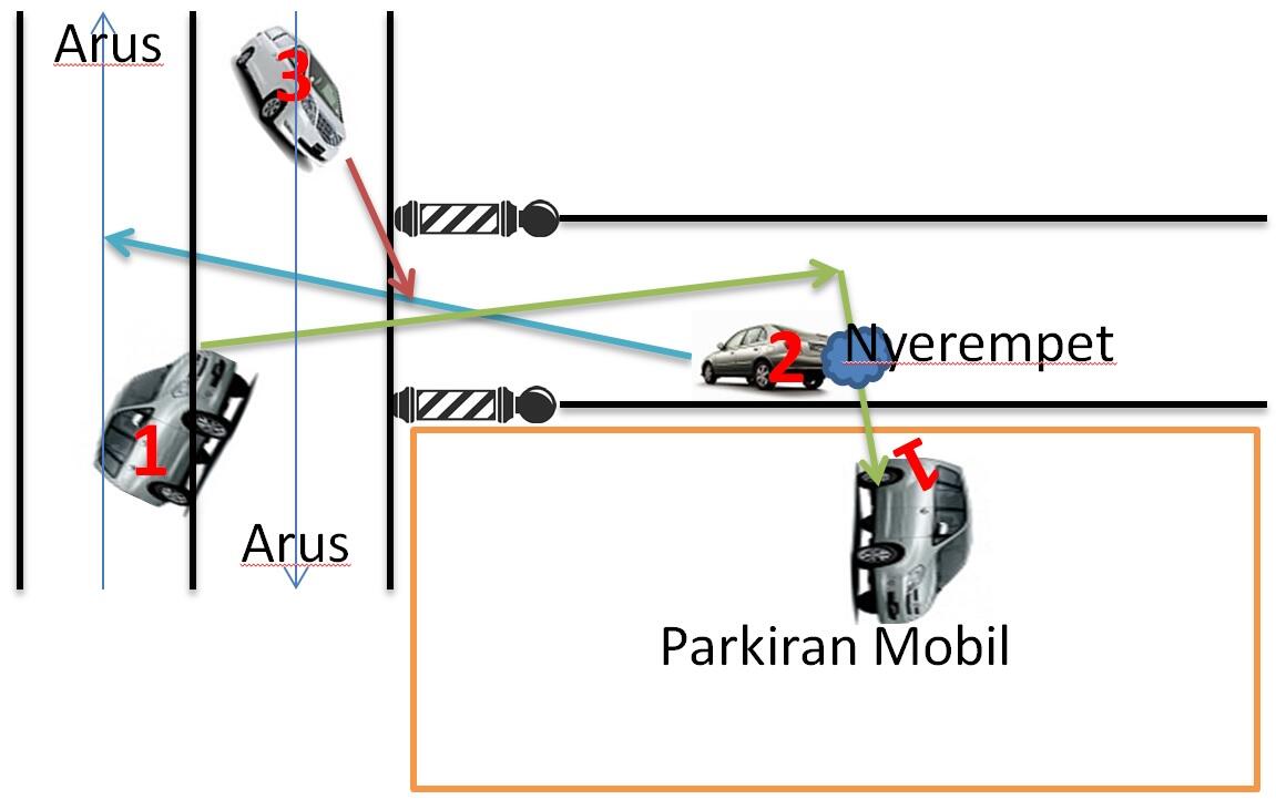 Himbauan untuk pengendara Mobil dengan nopol B 1838 WME