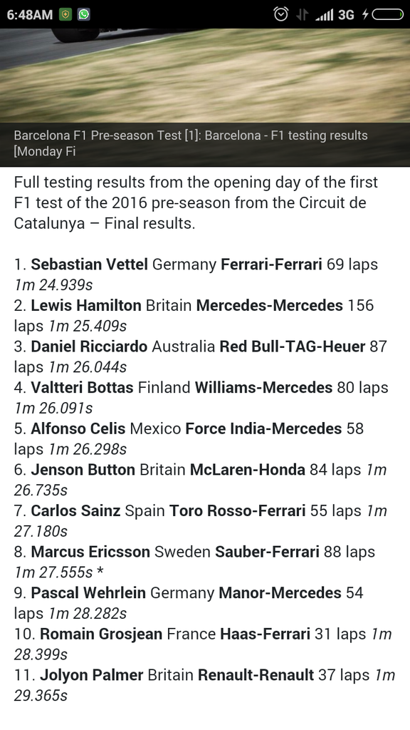 Update preseason F1 Test(rio haryanto)