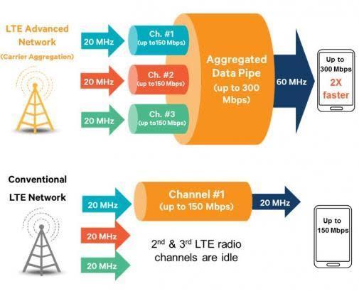 Apa sih Teknologi 4G Ultra LTE itu?