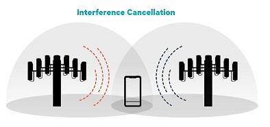 Apa sih Teknologi 4G Ultra LTE itu?