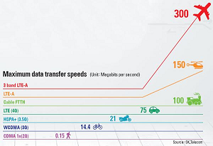 Apa sih Teknologi 4G Ultra LTE itu?