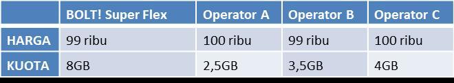 Apa sih Teknologi 4G Ultra LTE itu?