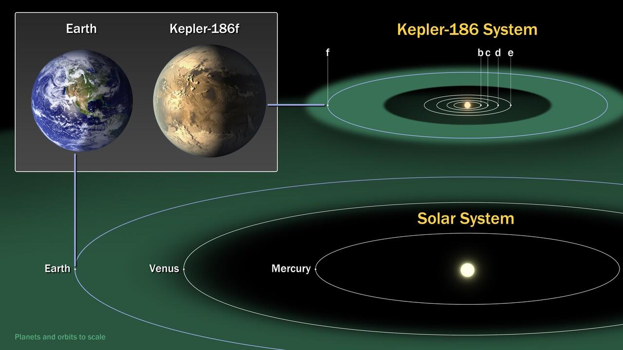 10 Planet di Luar Tata Surya yang Mungkin bisa Dihuni