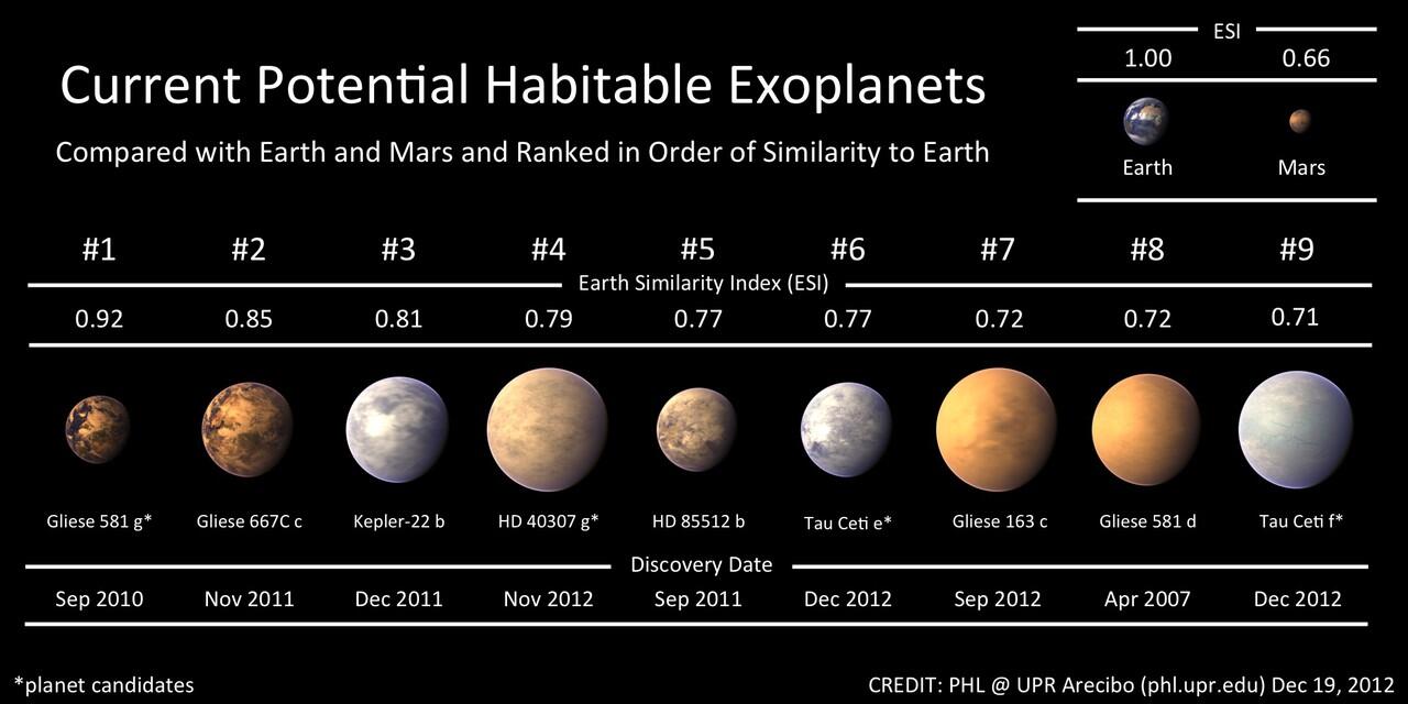 10 Planet di Luar Tata Surya yang Mungkin bisa Dihuni