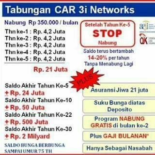 "CARA TERDAHSYAT MENINGKATKAN PENGHASILAN MELALUI CAR 3I-NETWORKS"