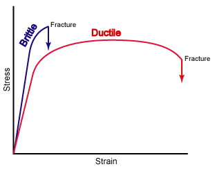 3 Kejadian Membuat Agan Jatuh Cinta Kepada Rumus,Matematika, dan Fisika