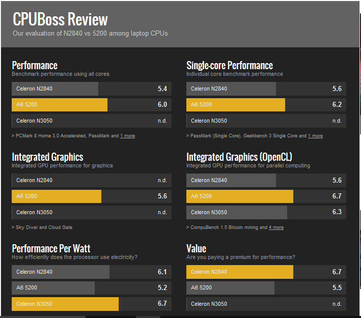 HP Notebook 14-af115au Budget Laptop Review