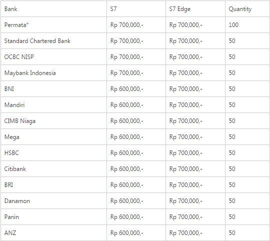 &#91;Up To Rp 700K OFF&#93; PRE-ORDER SAMSUNG GALAXY S7 &amp; GALAXY S7 EDGE! Lazada ~13 Mar '16