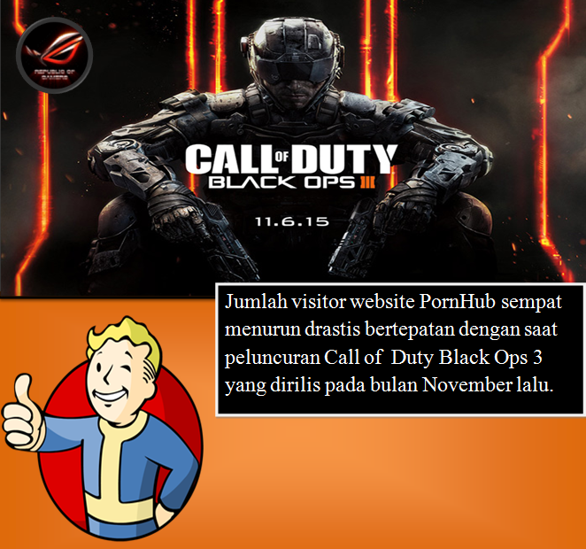 FAKTA-FAKTA GAME YANG HARUS DIKETAHUI ^^
