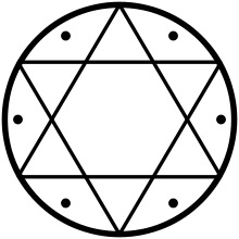 &#91;Share&#93; Black Magick Love Spell - Level Beginner 