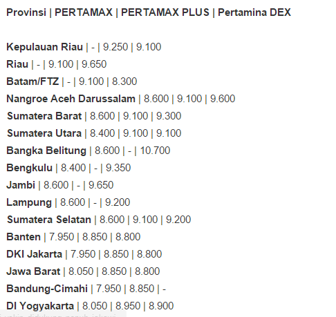 Harga Bensin Turun Gan Per 1 Maret 2016