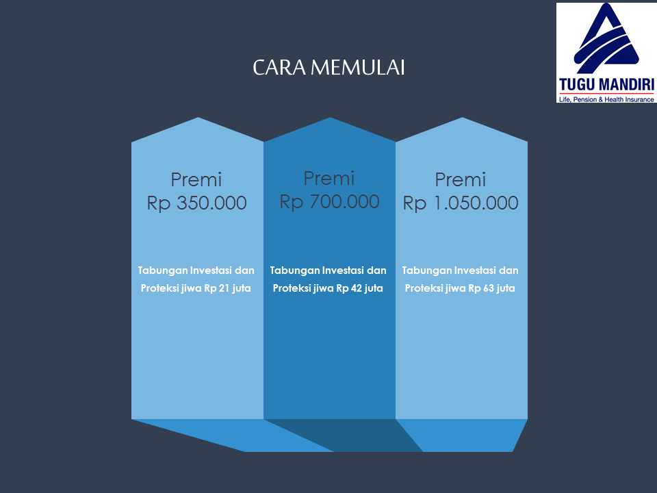 Peluang Bisnis MLM Asuransi &quot;IN4 Link&quot; Tugu Mandiri