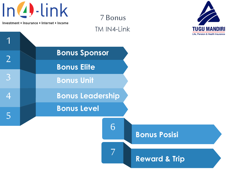 Peluang Bisnis MLM Asuransi &quot;IN4 Link&quot; Tugu Mandiri
