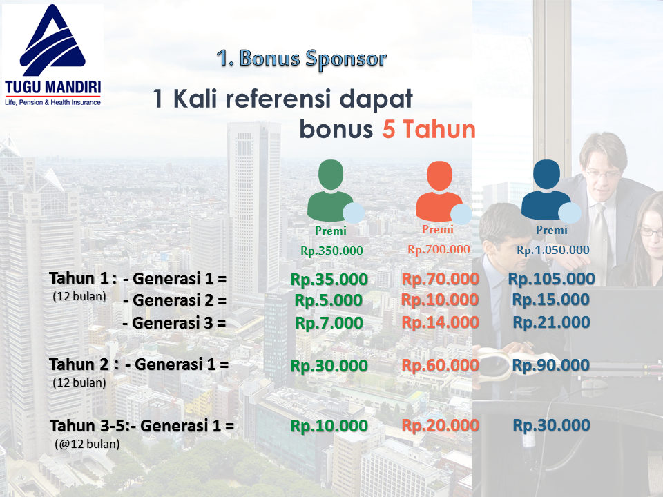 Peluang Bisnis MLM Asuransi &quot;IN4 Link&quot; Tugu Mandiri