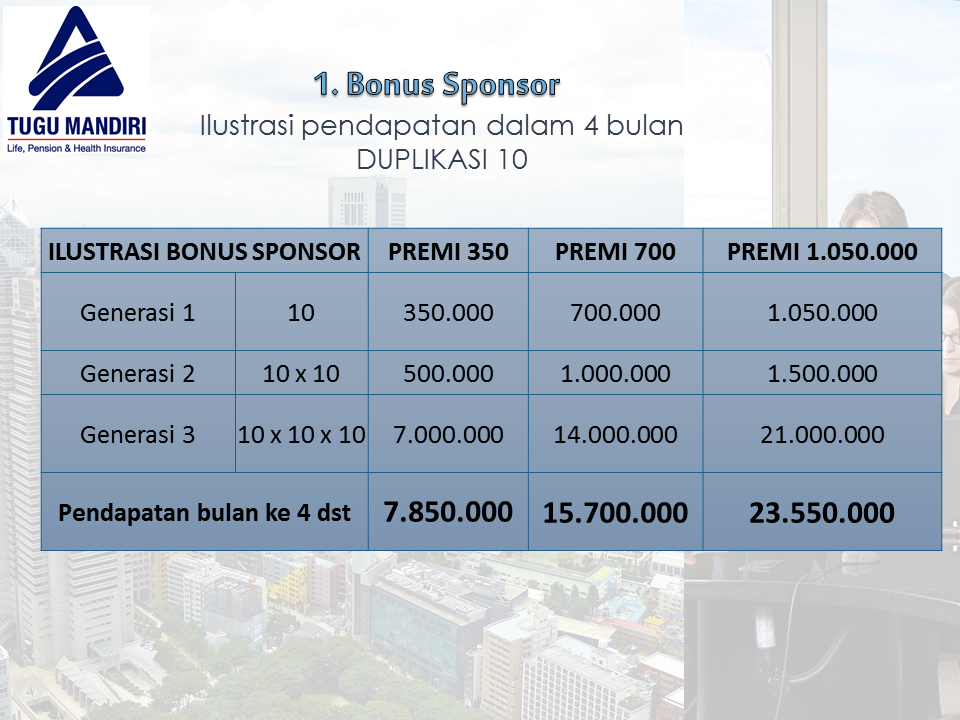 Peluang Bisnis MLM Asuransi &quot;IN4 Link&quot; Tugu Mandiri