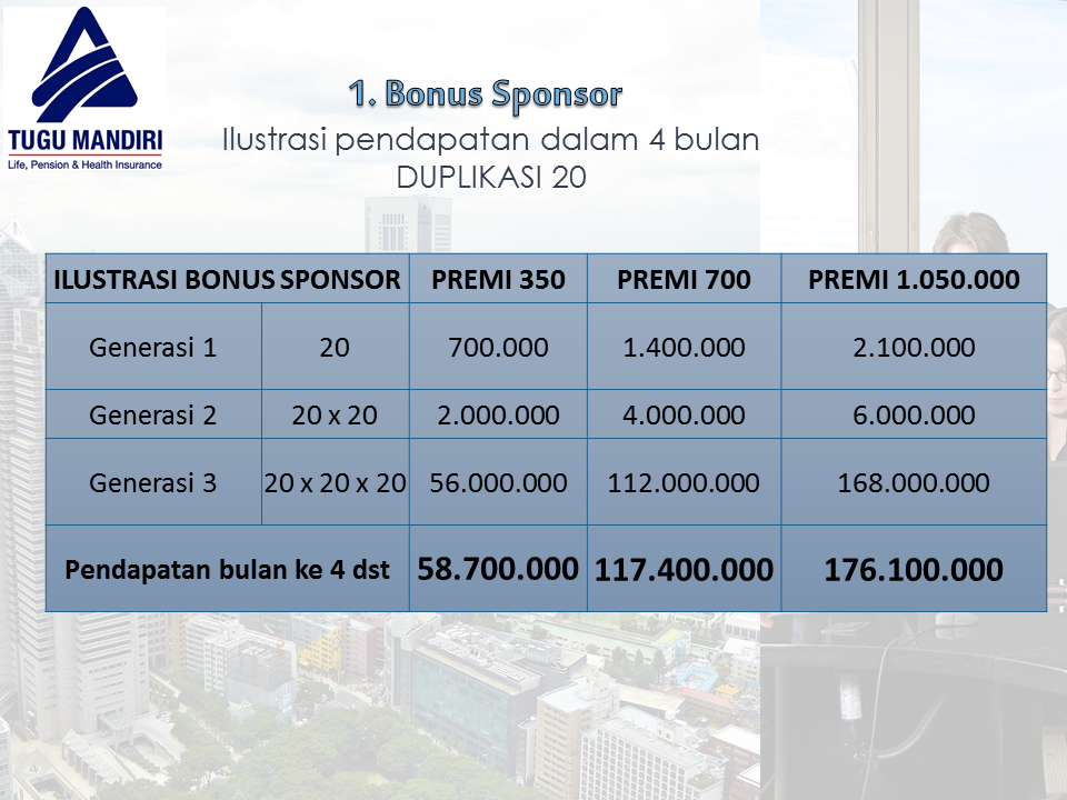 Peluang Bisnis MLM Asuransi &quot;IN4 Link&quot; Tugu Mandiri