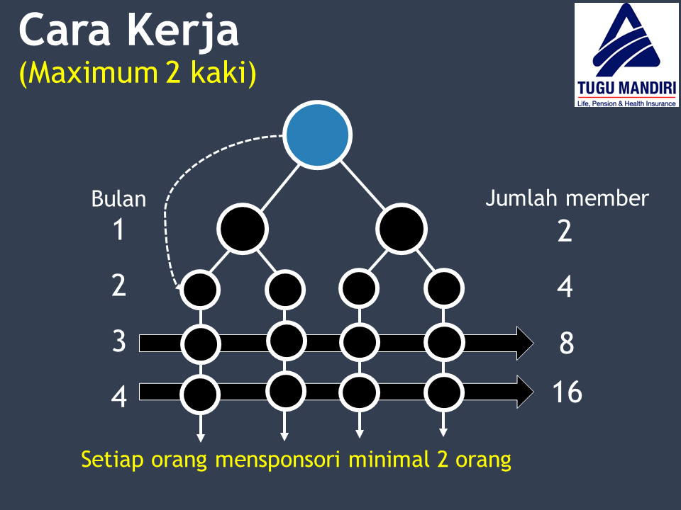 Peluang Bisnis MLM Asuransi &quot;IN4 Link&quot; Tugu Mandiri