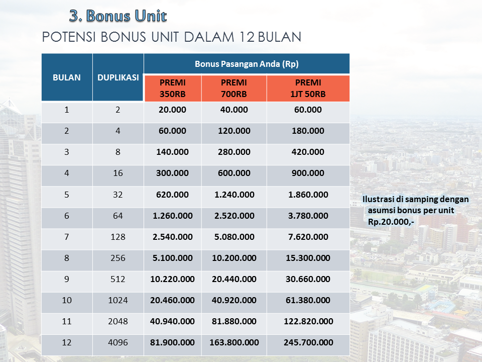 Peluang Bisnis MLM Asuransi &quot;IN4 Link&quot; Tugu Mandiri