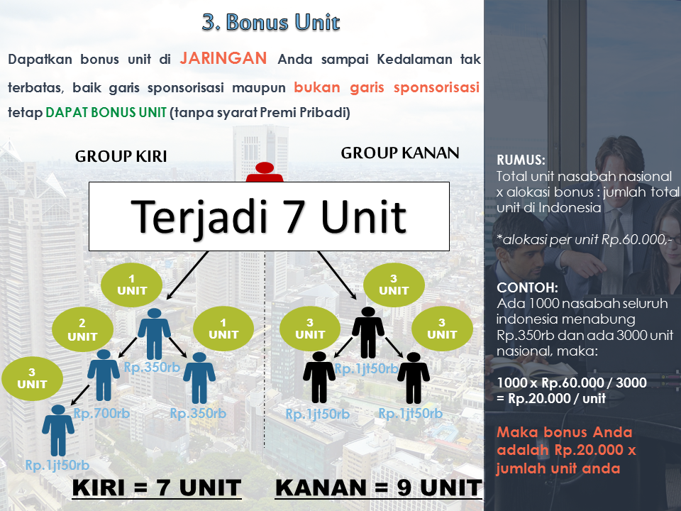 Peluang Bisnis MLM Asuransi &quot;IN4 Link&quot; Tugu Mandiri