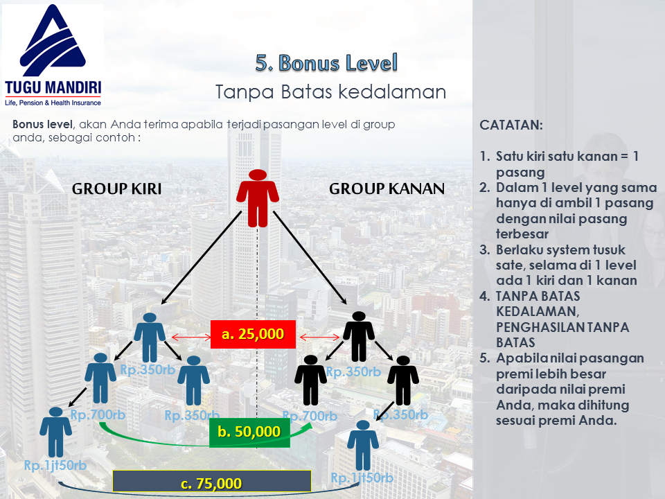 Peluang Bisnis MLM Asuransi &quot;IN4 Link&quot; Tugu Mandiri