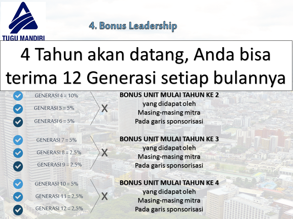 Peluang Bisnis MLM Asuransi &quot;IN4 Link&quot; Tugu Mandiri