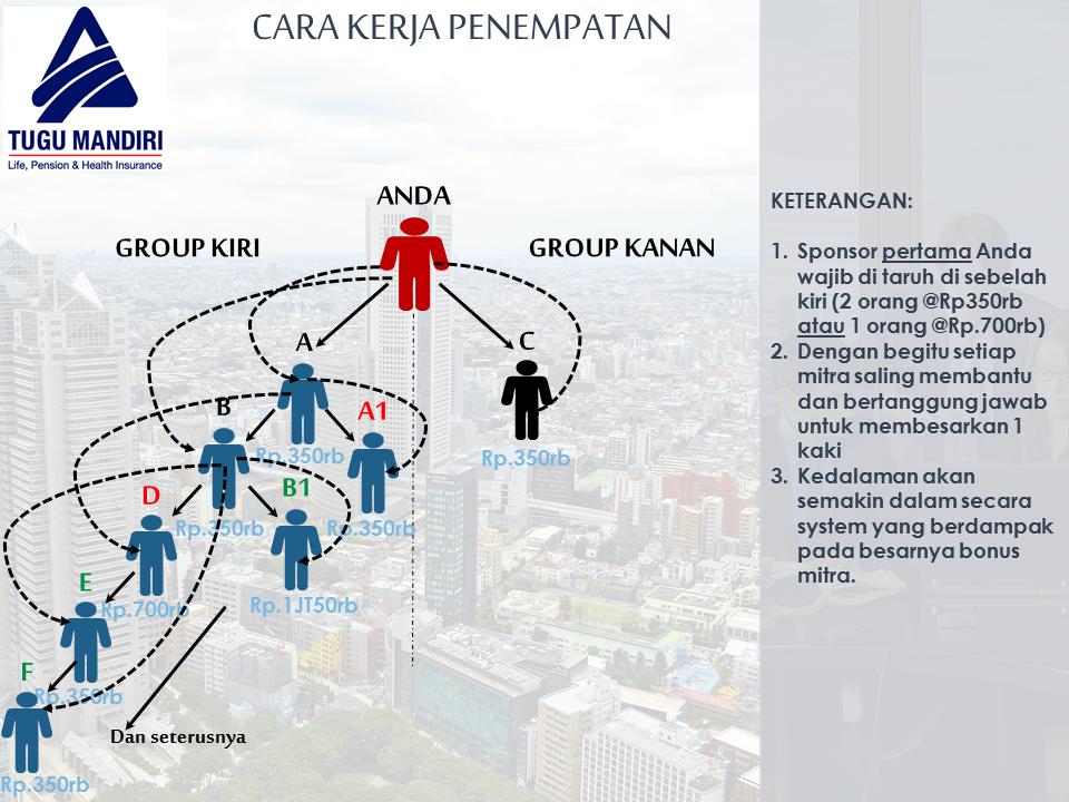 Peluang Bisnis MLM Asuransi &quot;IN4 Link&quot; Tugu Mandiri