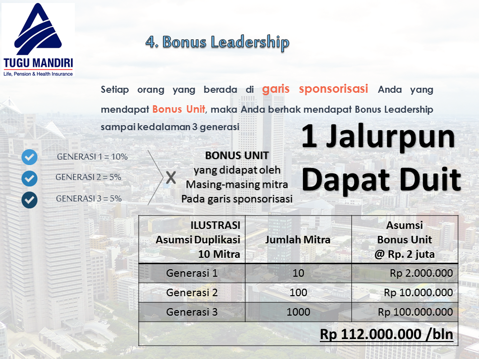 Peluang Bisnis MLM Asuransi &quot;IN4 Link&quot; Tugu Mandiri