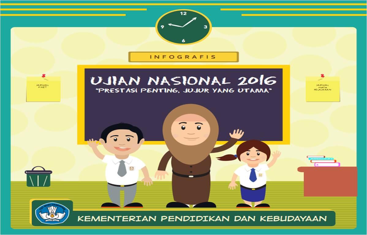 Infografis Ujian Nasional 2016