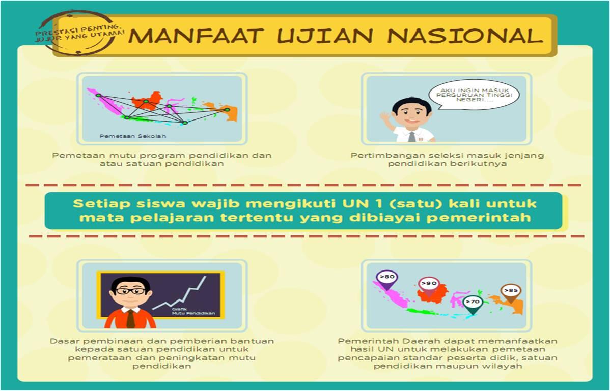 Infografis Ujian Nasional 2016