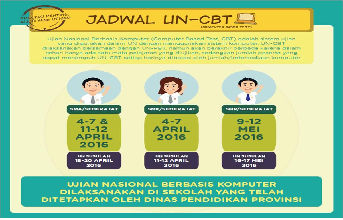 Infografis Ujian Nasional 2016