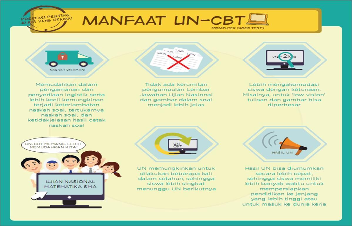 Infografis Ujian Nasional 2016