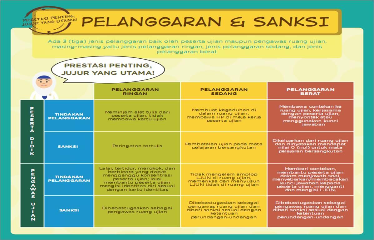 Infografis Ujian Nasional 2016