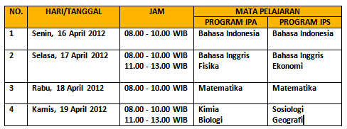 Saat Ujian Nasional Datang, Apa yang Harus Agan Lakukan?