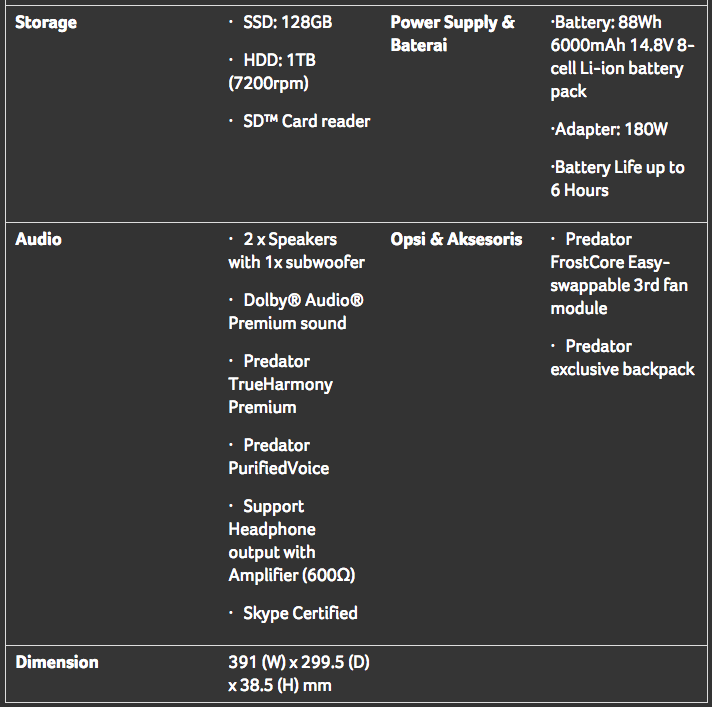 Predator 15: Performa Serius Untuk Gamer Sejati