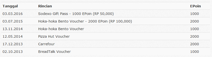 idlamadibanned - 3 Paid Survey Paling Menghasilkan dan Terpercaya ++Bukti Screnshoot