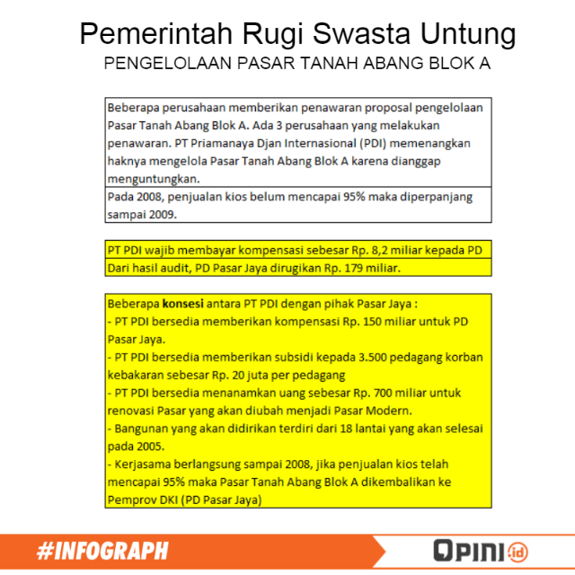 Hal Yang Bikin Pemerintah Perlu Dukungan Swasta Dalam Pembangunan