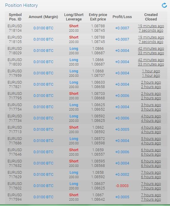 &#91;bitkominer&#93; Cara mudah membuat AutoScalping (Tradingview + ChromeExtension)