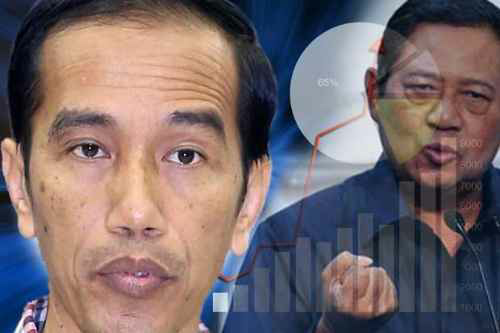 SBY Minta Jokowi Kembalikan Pertumbuhan Ekonomi ke Angka 5%
