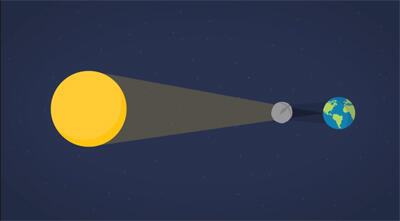 Apa itu Gerhana Matahari? Mengapa begitu spesial? *Explained With Animation*