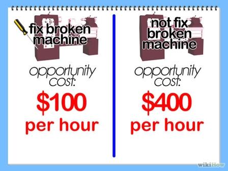 Filosofi Opportunity Cost