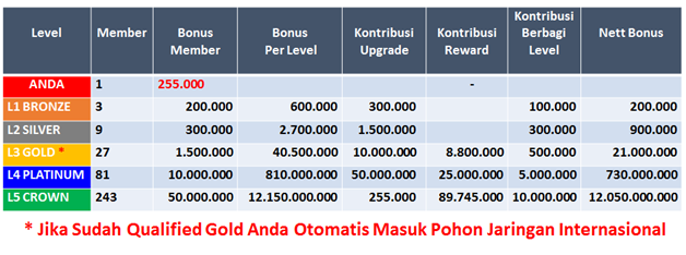 Agan butuh kerjaan sampingan tanpa menggangu aktivias utama? Ini gan patut dilirik
