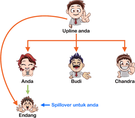 Agan butuh kerjaan sampingan tanpa menggangu aktivias utama? Ini gan patut dilirik