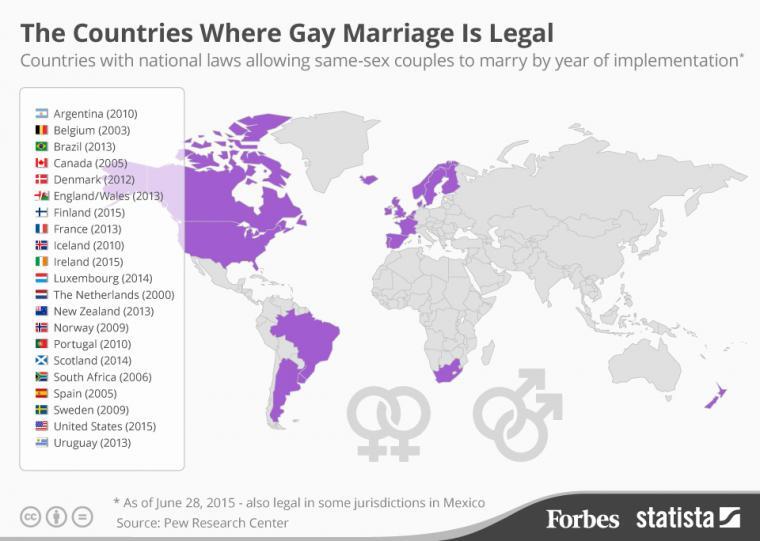 LGBT dalam Perundang-Undangan kita