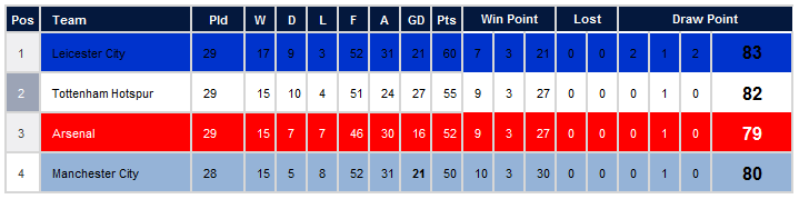 PERTARUNGAN BELUM BERAKHIR BPL 2016