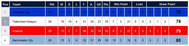 PERTARUNGAN BELUM BERAKHIR BPL 2016