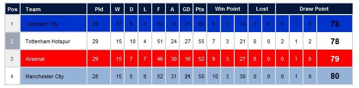 PERTARUNGAN BELUM BERAKHIR BPL 2016