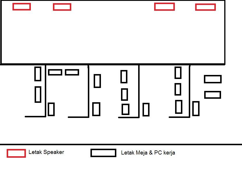 Bikin Jaringan Speaker pada dinding , HELP