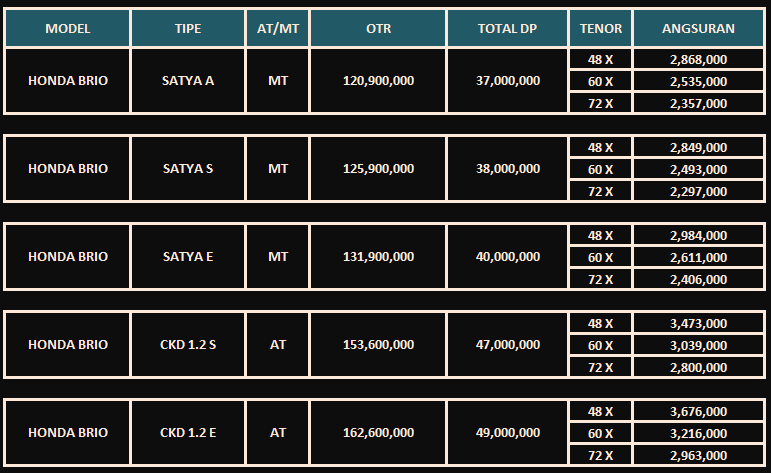 HOT DEALS HONDA BRIO &#91;BDG N CMHI&#93;