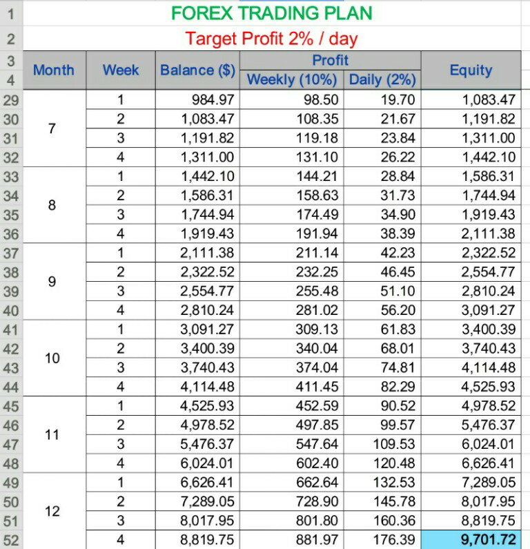 $100 menjadi $10000 dlm 12 bln dari forex trading, mungkinkah?